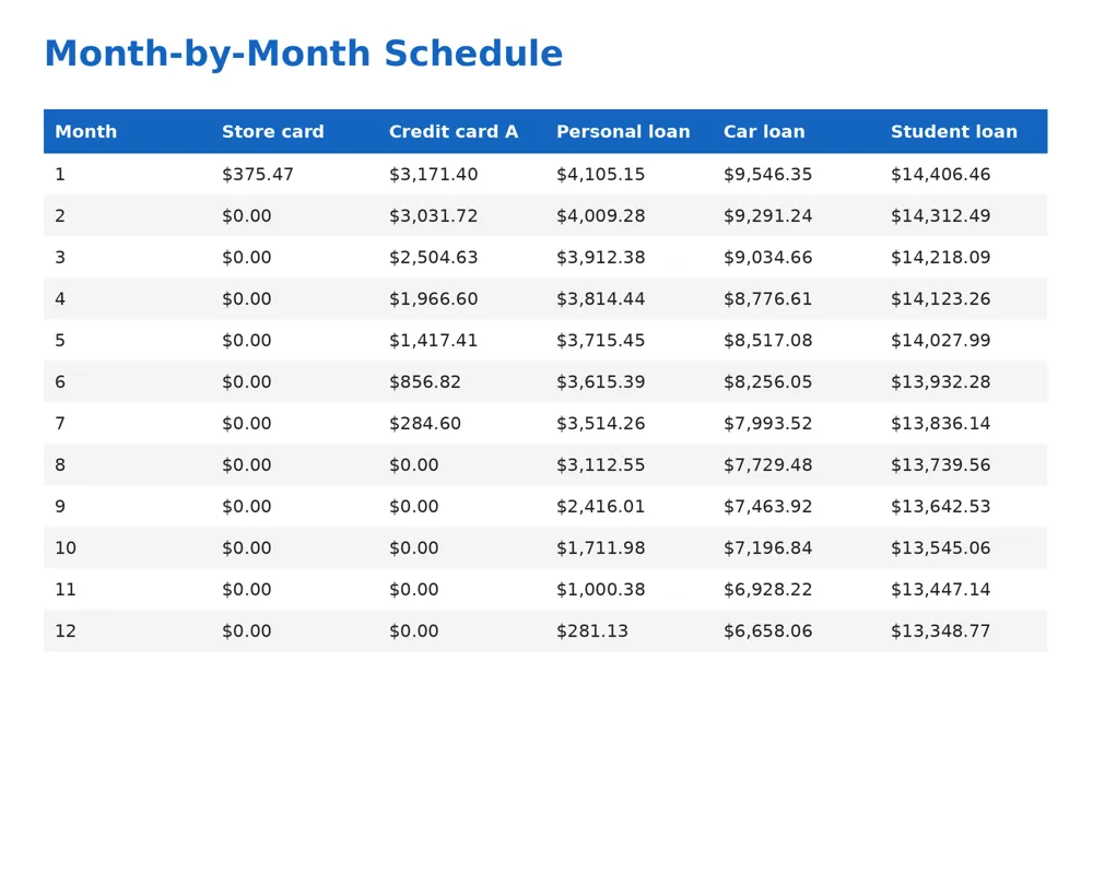 Debt Payoff Planner (Snowball or Avalanche) preview