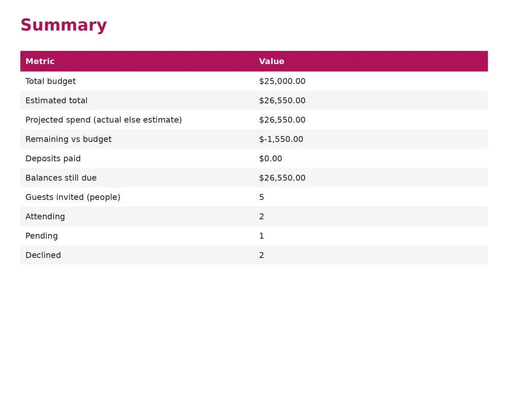 Wedding Planner: Budget, Guest List & Vendors preview